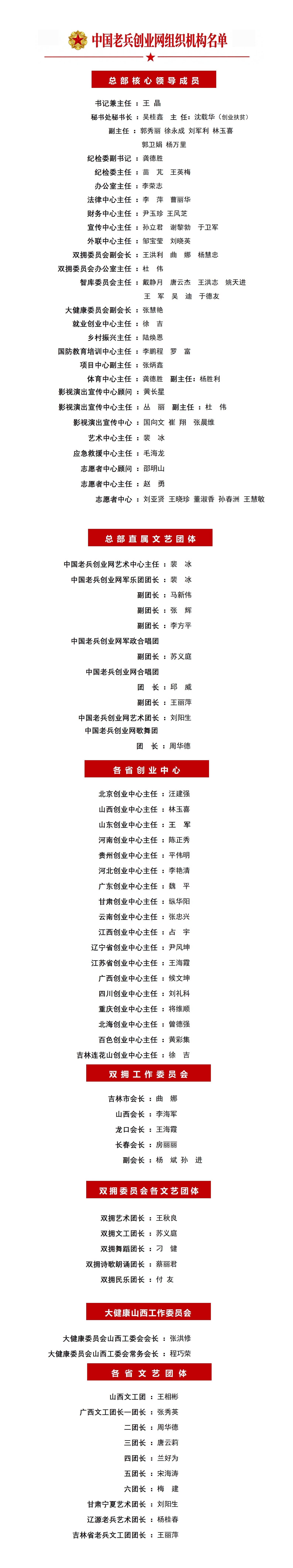 最新机构名单【】_01.jpg